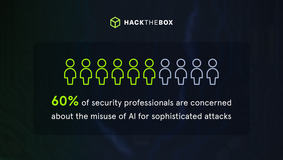 ai cyber statistics