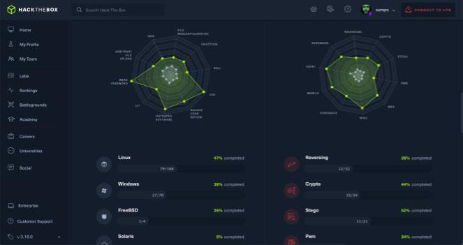 skills matrix analysis