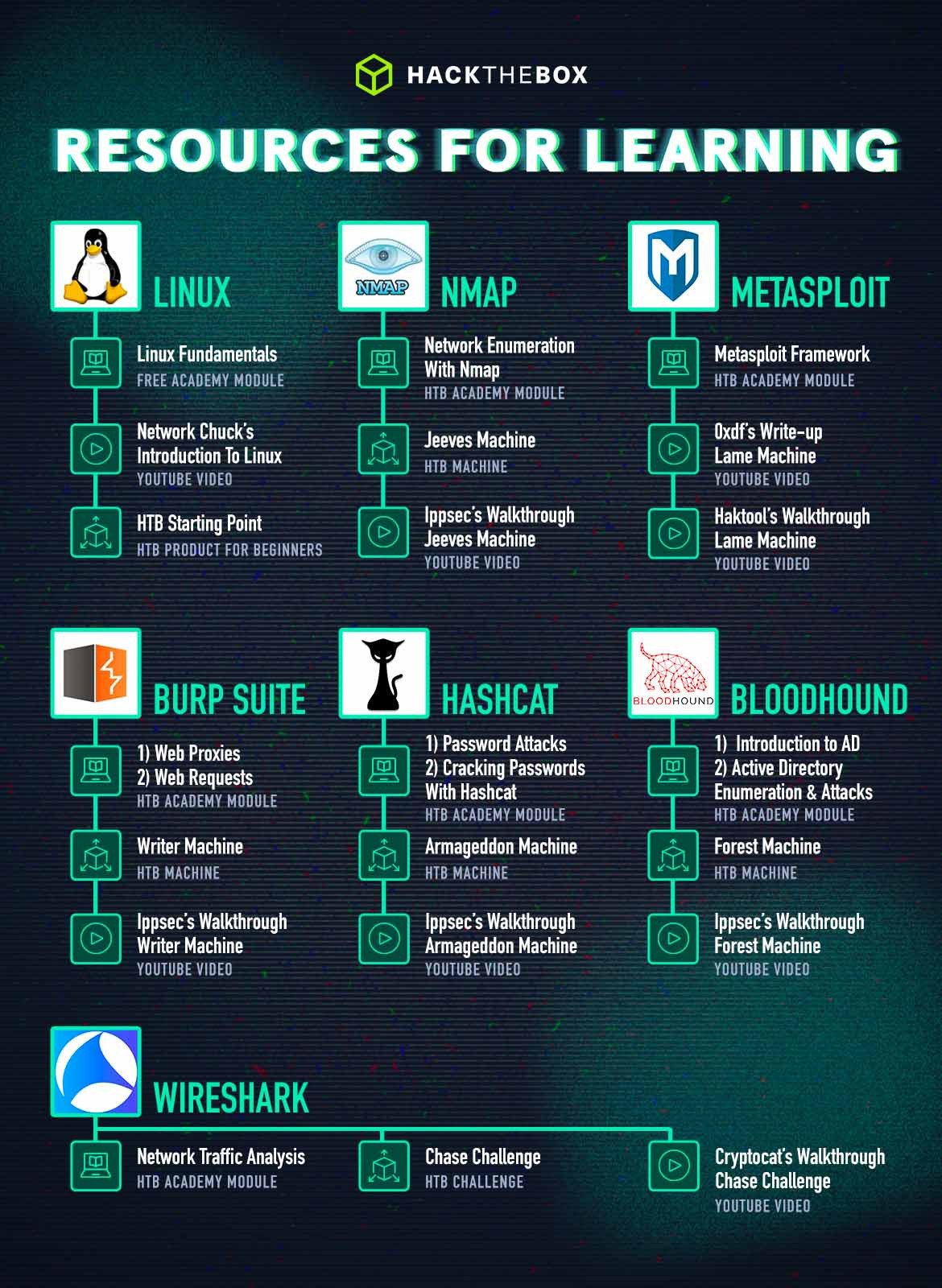 pentesting tools infographic