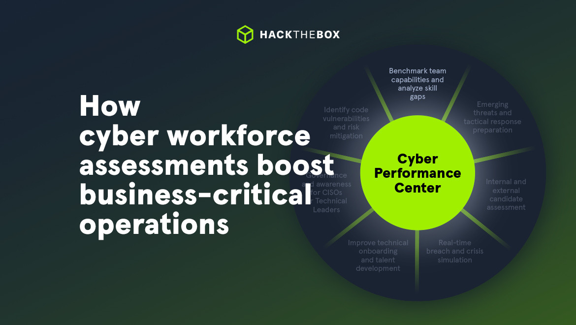 Hack The Box Article