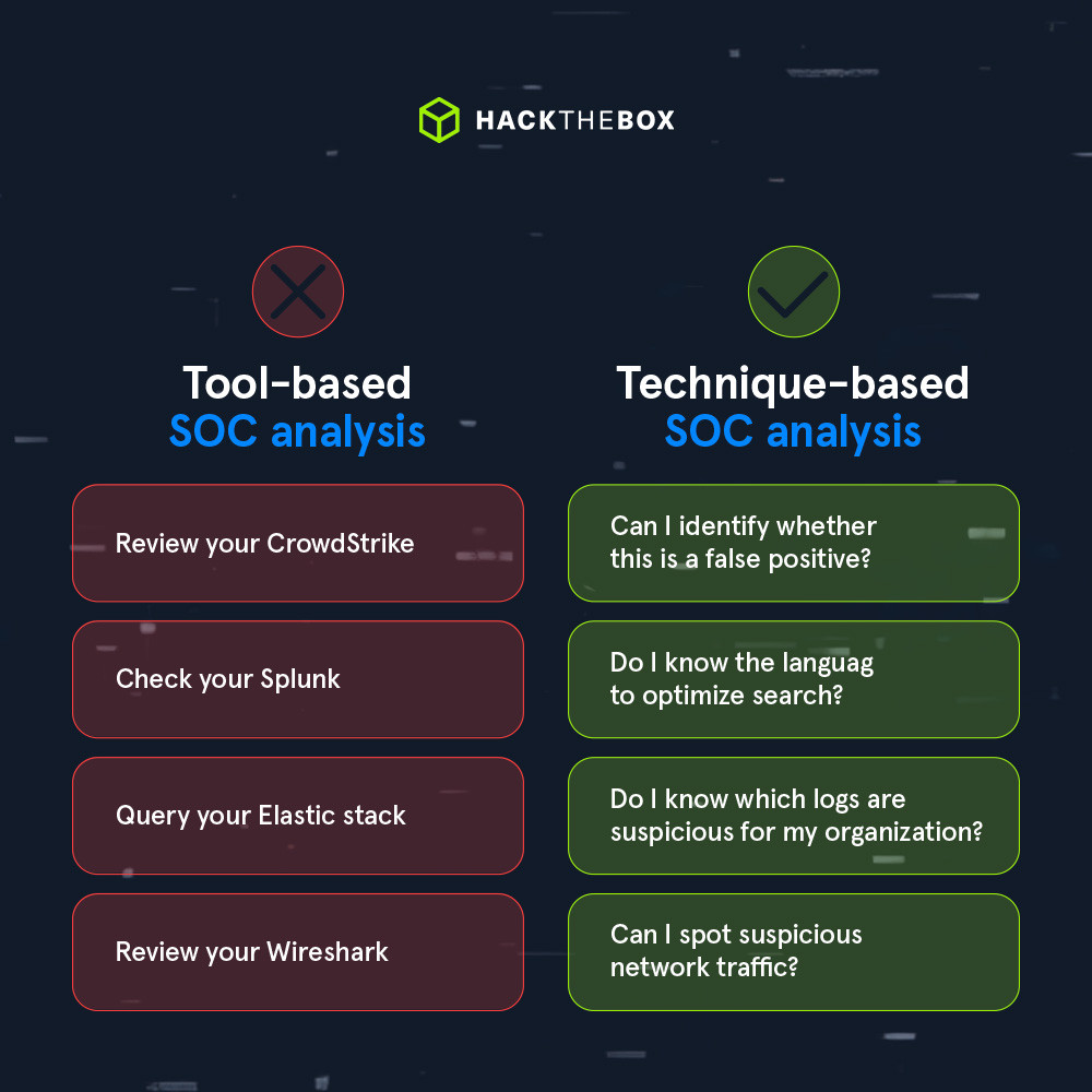 soc tools vs soc techniques and skills