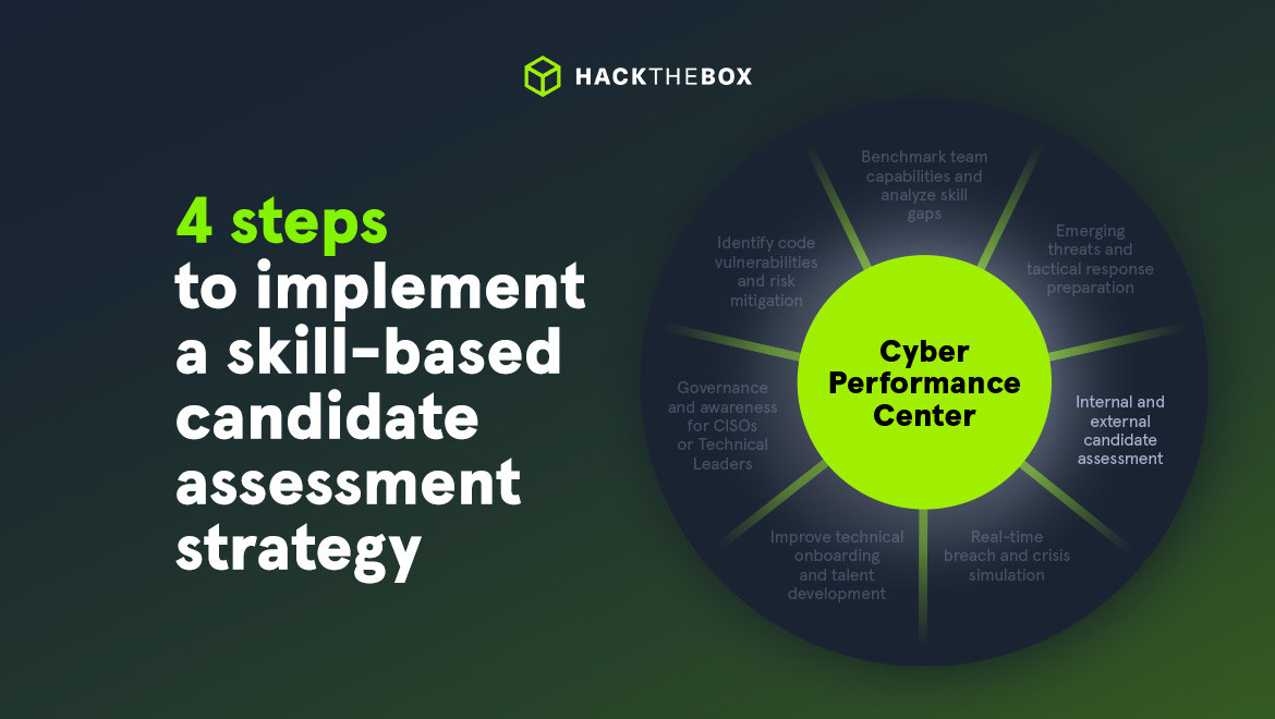 Hack The Box Article