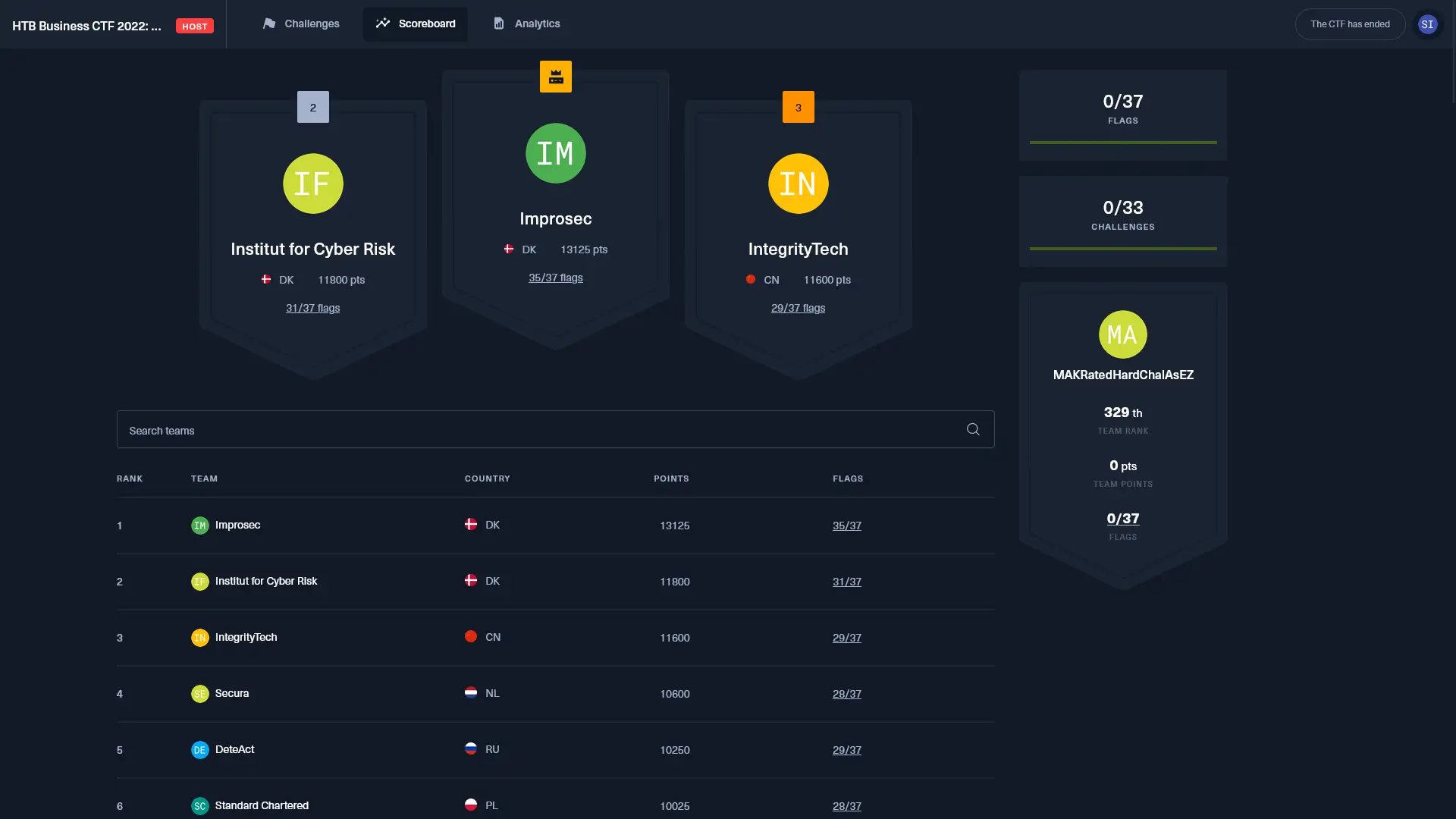 Hack The Box Capture The Flag Platform: Host a business CTF